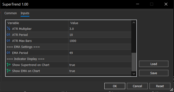 SuperTrend EA (EURUSD 2h Timeframe)