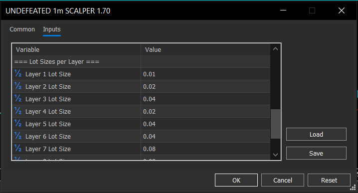 UNDEFEATED 1m Scalper
